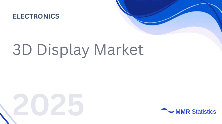 3D Display Market 2025–2032: Advancing Global Visual-Experience Innovation with High-Resolution Technologies, Sustainable Manufacturing, and Enhanced Immersive Application Adoption