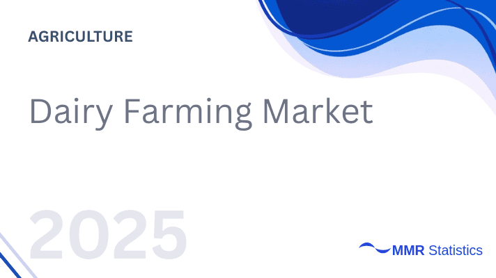 Dairy Farming Market 2025–2032: Global Dairy Market Size, Milk Production Optimisation, Precision Herd Management, and Structural Growth Across Food & Agriculture Systems