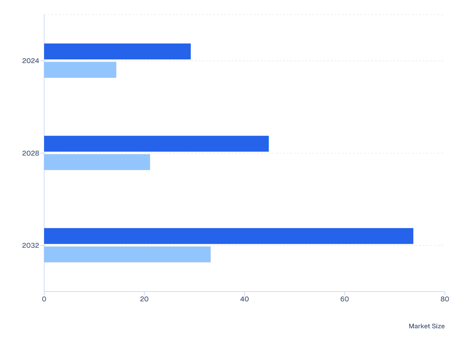 GCC Skin Booster Market Size: Mesotherapy vs. Micro-Needle Trends (2024–2032)