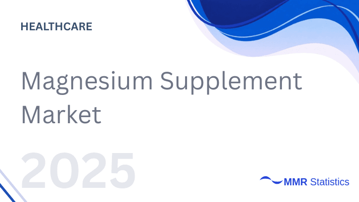Magnesium Supplement Market 2025–2032: Driving Health Outcomes with Scientific Innovation, Bioavailability Advances, and Personalized Nutrition