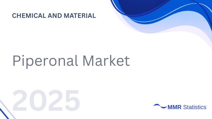 Piperonal Market 2025–2032: Global Demand Surge, Aroma Chemical Innovation, and Expanding Applications in Fragrances & Pharmaceuticals