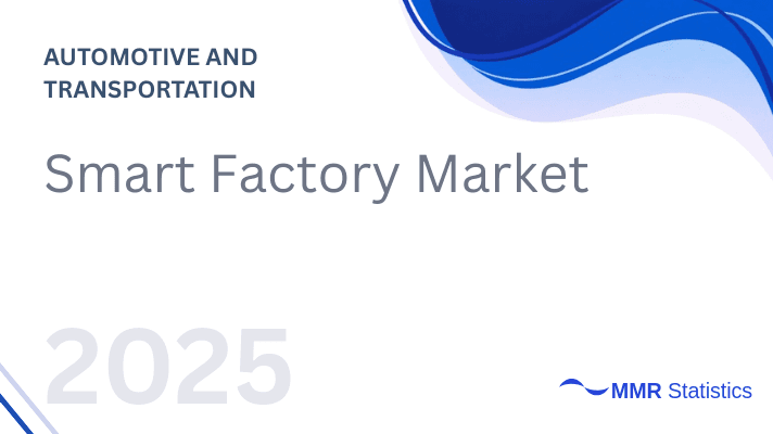 Smart Factory Market 2025–2032: Industry 4.0 Transformation, AI-Driven Automation, and Next-Generation Connected Manufacturing