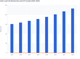 Rising Automation and Industrial Growth to Propel India Load Cell Market