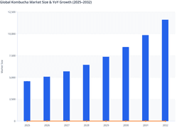 Global Smart Textile Market Outlook: Rising Adoption of Wearable Electronics and Intelligent Textiles