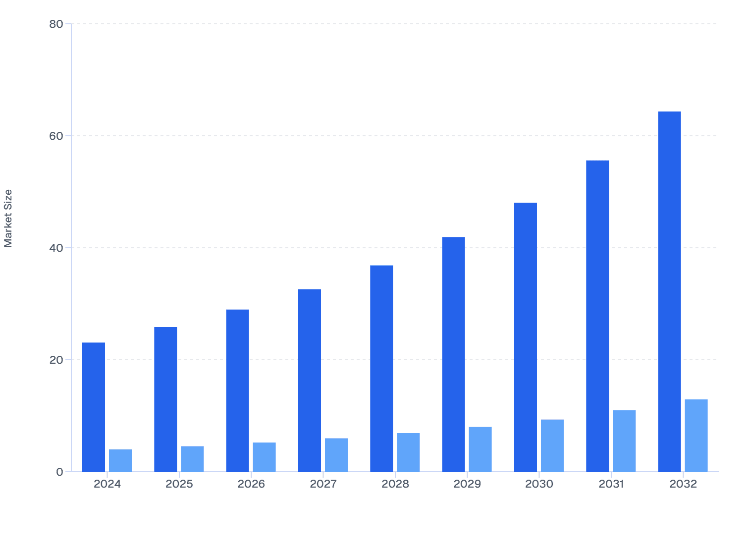 India Skin Booster Market by Gender, 2024–2032 | Female vs Male Analysis