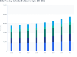 Global Pawn Shop Market: Country-wise Growth Analysis