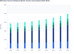 MEA Open-Source Intelligence Market: Transforming Digital Security and Strategic Insights
