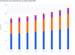 Round Cover Dominance to Strengthening UK Manhole Covers Market Demand