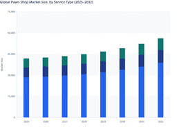Loan-Based Services to Dominate Revenue Generation in the Global Pawn Shop Market