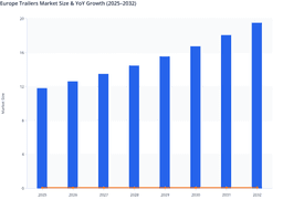 Regulatory Alignment and Strategic Procurement in Europe Trailers Market
