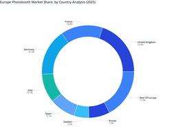 Europe Photobooth Market: Leadership and Country Contributions
