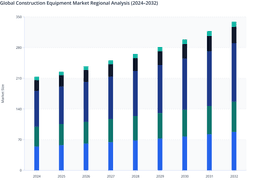 Regional Infrastructure Investment to Drive Global Construction Equipment Market Growth