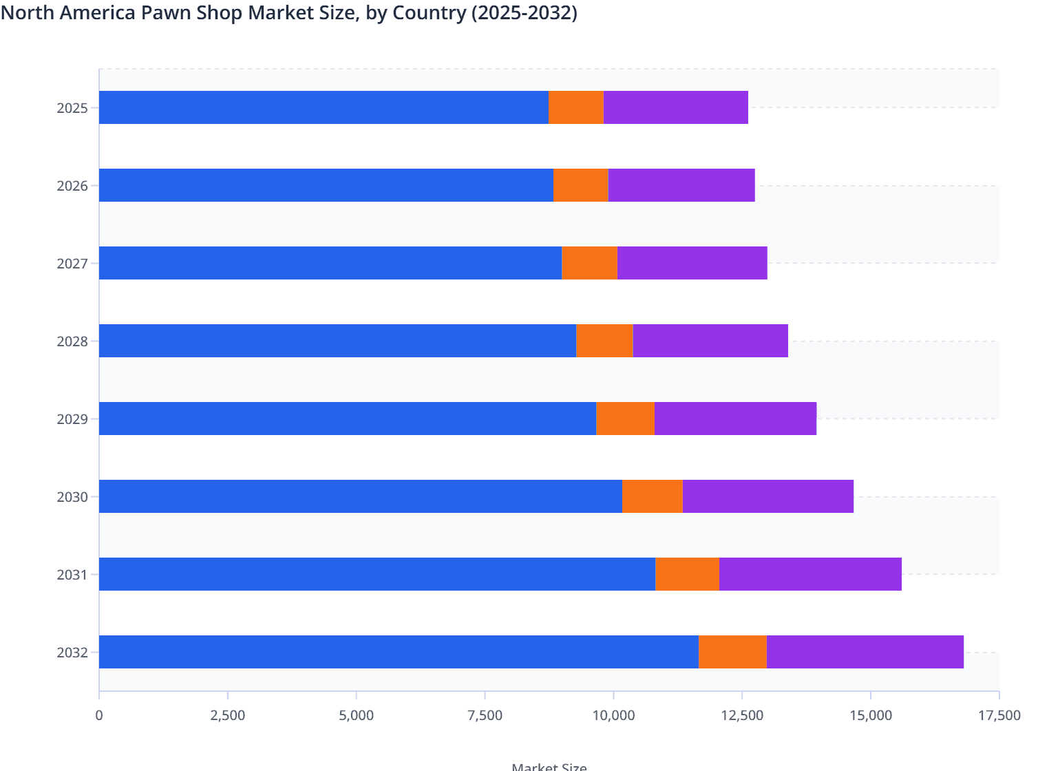 North America Pawn Shop Market Size, by Country (2025-2032)