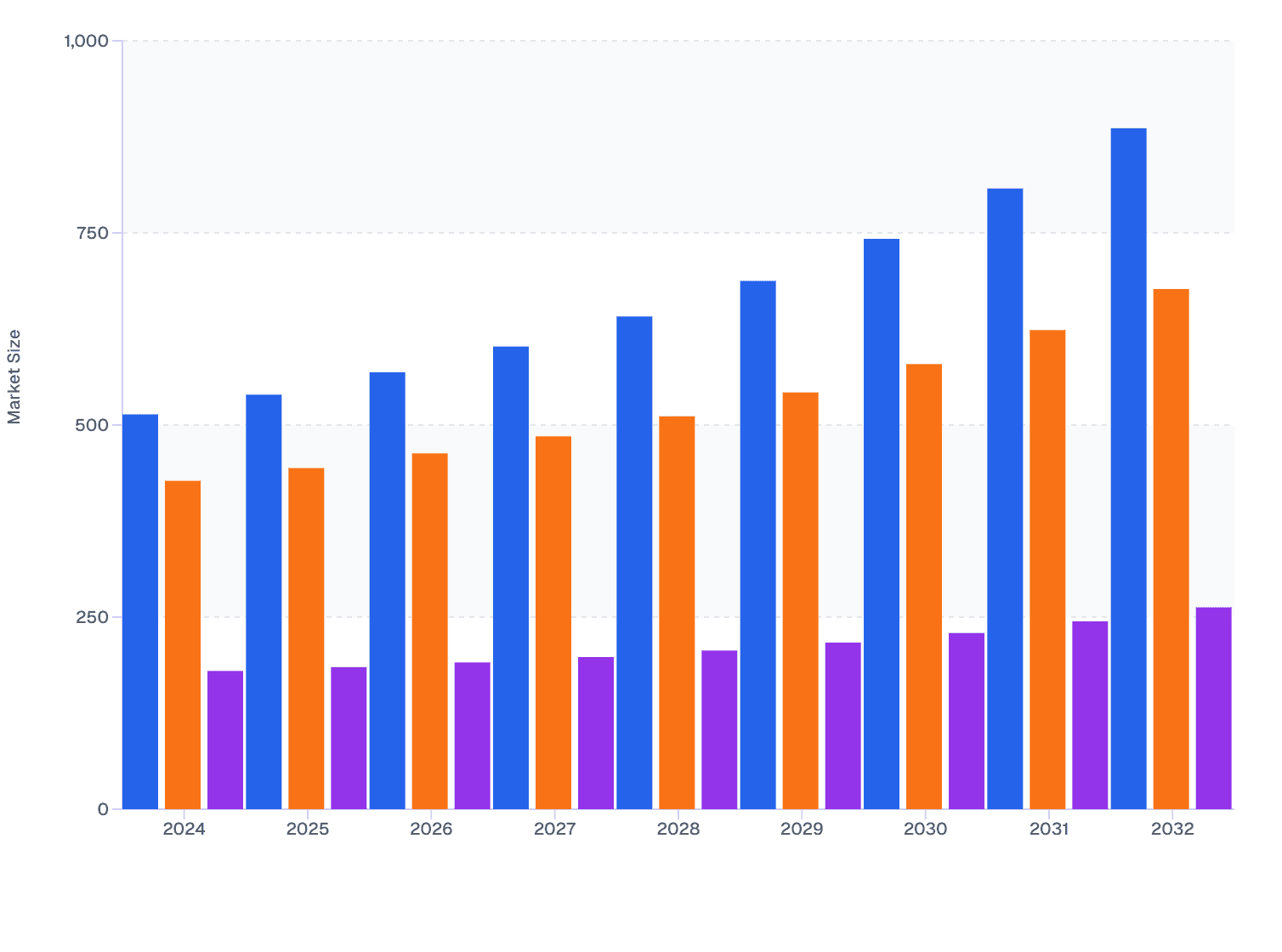 Top Product Types in North America Magnesium Supplement Market (2024-2032)