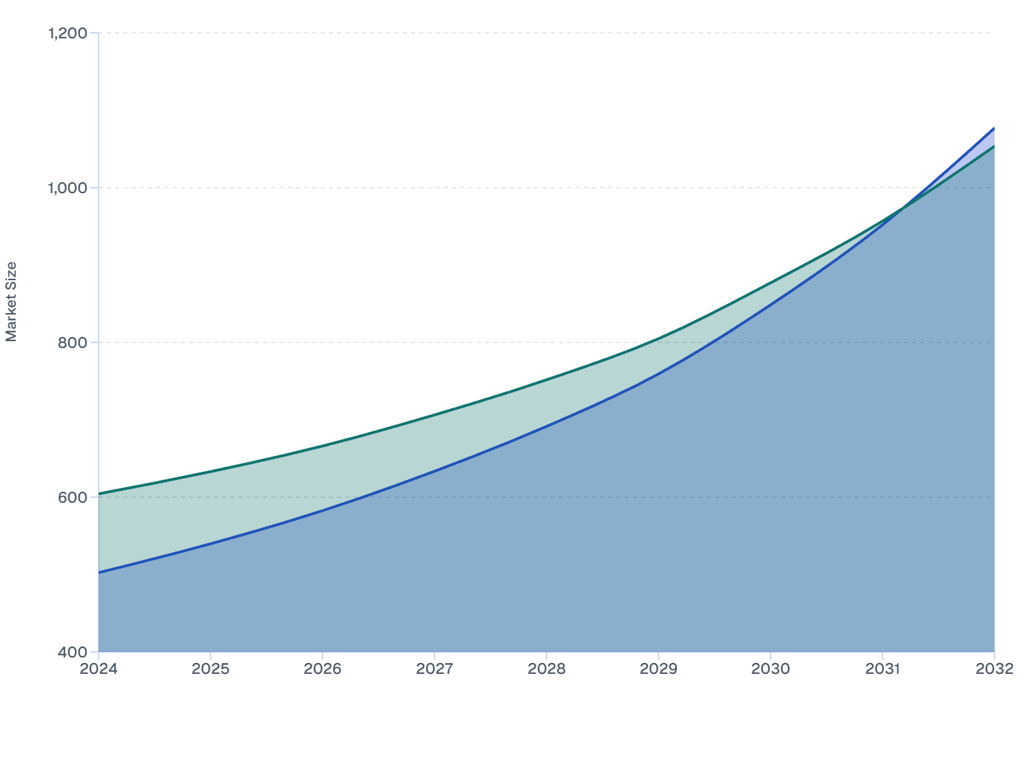 Australia vs ASEAN Protein Drink Market: Key Growth Opportunities (2024–2032)