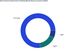 North America Online Event Ticketing Market 2025–2032 | Digital Adoption & Growth