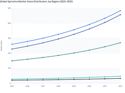 Regional Growth Patterns in the Global Spirulina Market (2025–2032)