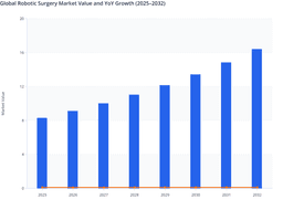 AI and Analytics Integration to Accelerate Global Robotic Process Automation Market Growth