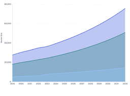 Men to Lead Global Bicycle Market with Growing Demand from Women and Kids.