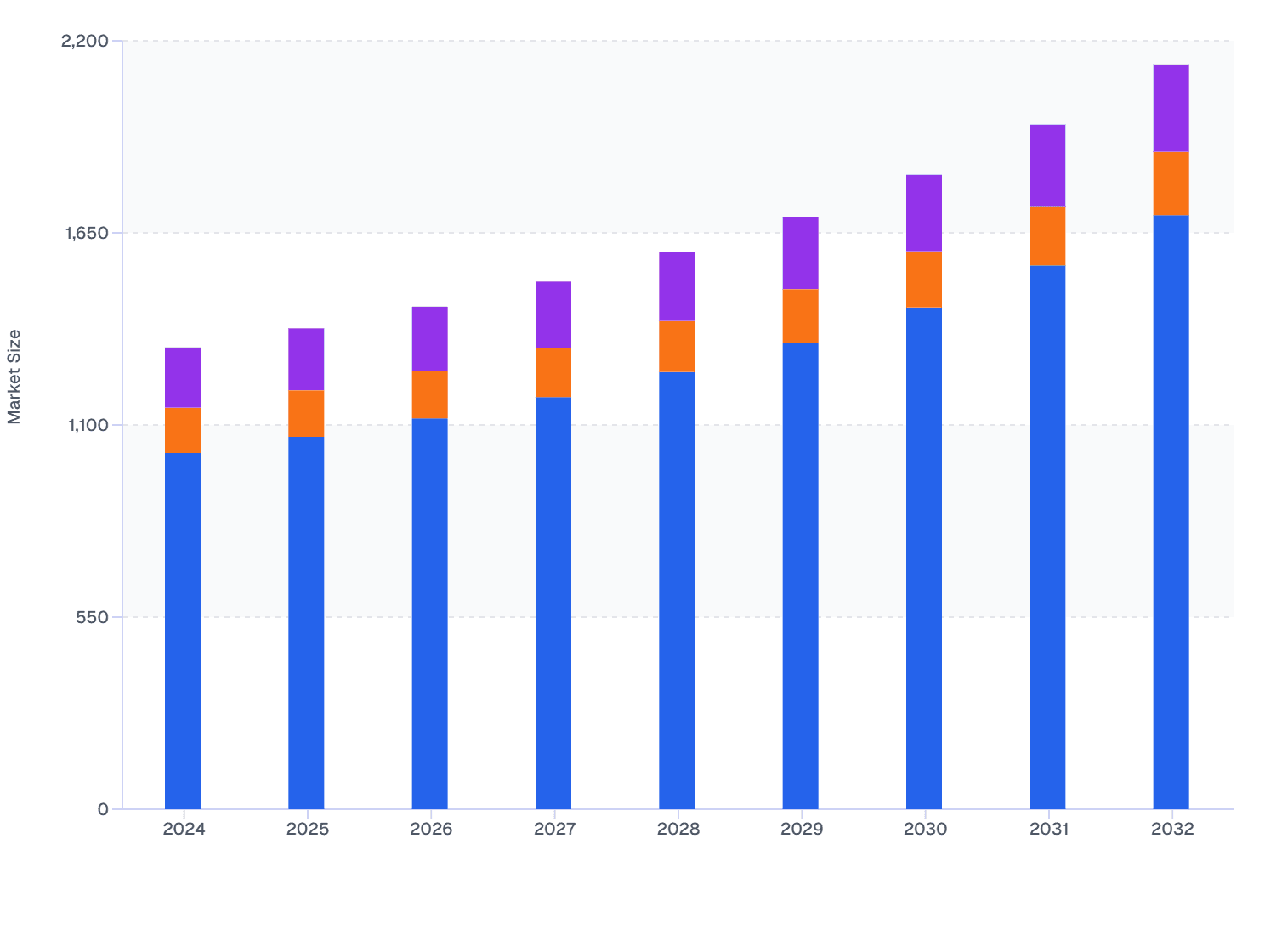 North America Magnesium Supplement Market Size Breakdown, by Country (2024–32)