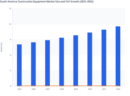 Public–Private Investments to Support Long-Term Growth of the South America Construction Equipment Market