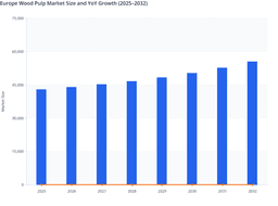 Regulatory Support and Packaging Needs to Drive Europe Wood Pulp Market Growth