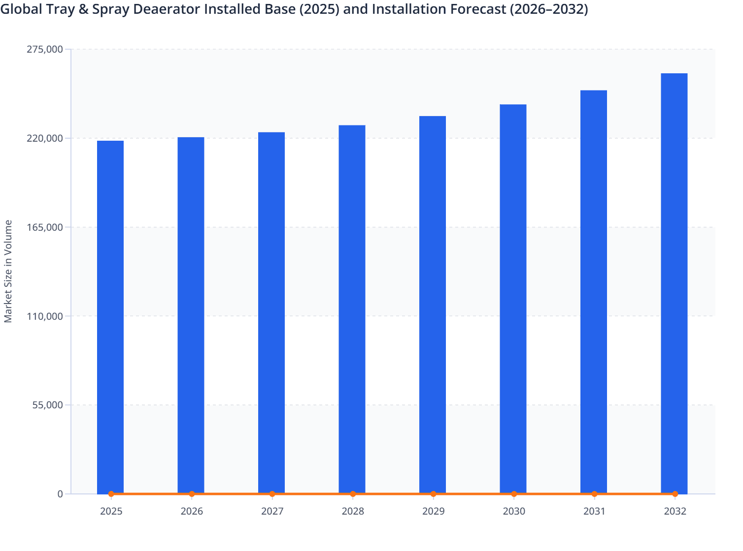 Global Tray & Spray Deaerator Installed Base (2025) and Installation Forecast (2026–2032)