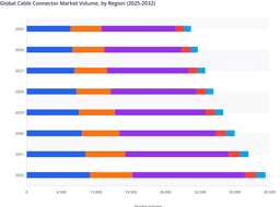 Asia Pacific to Dominate Cable Connector Market Volume