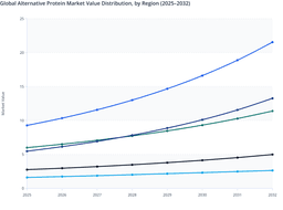 Long-Term Growth Opportunities in the Global Alternative Protein Market