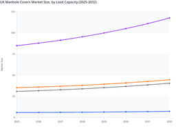 Transport Network Pressure to Boost UK Manhole Covers Market Growth