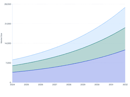 Germany Emerges as the Market Leader in Europe’s Smart Sensor Industry (2024-2032)