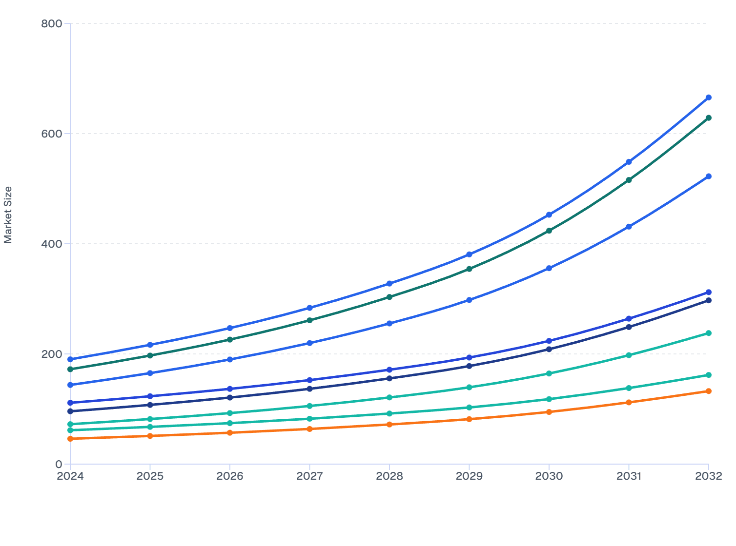 Europe Prepaid Cards Market: Country-wise Size & Growth (2024–2032)