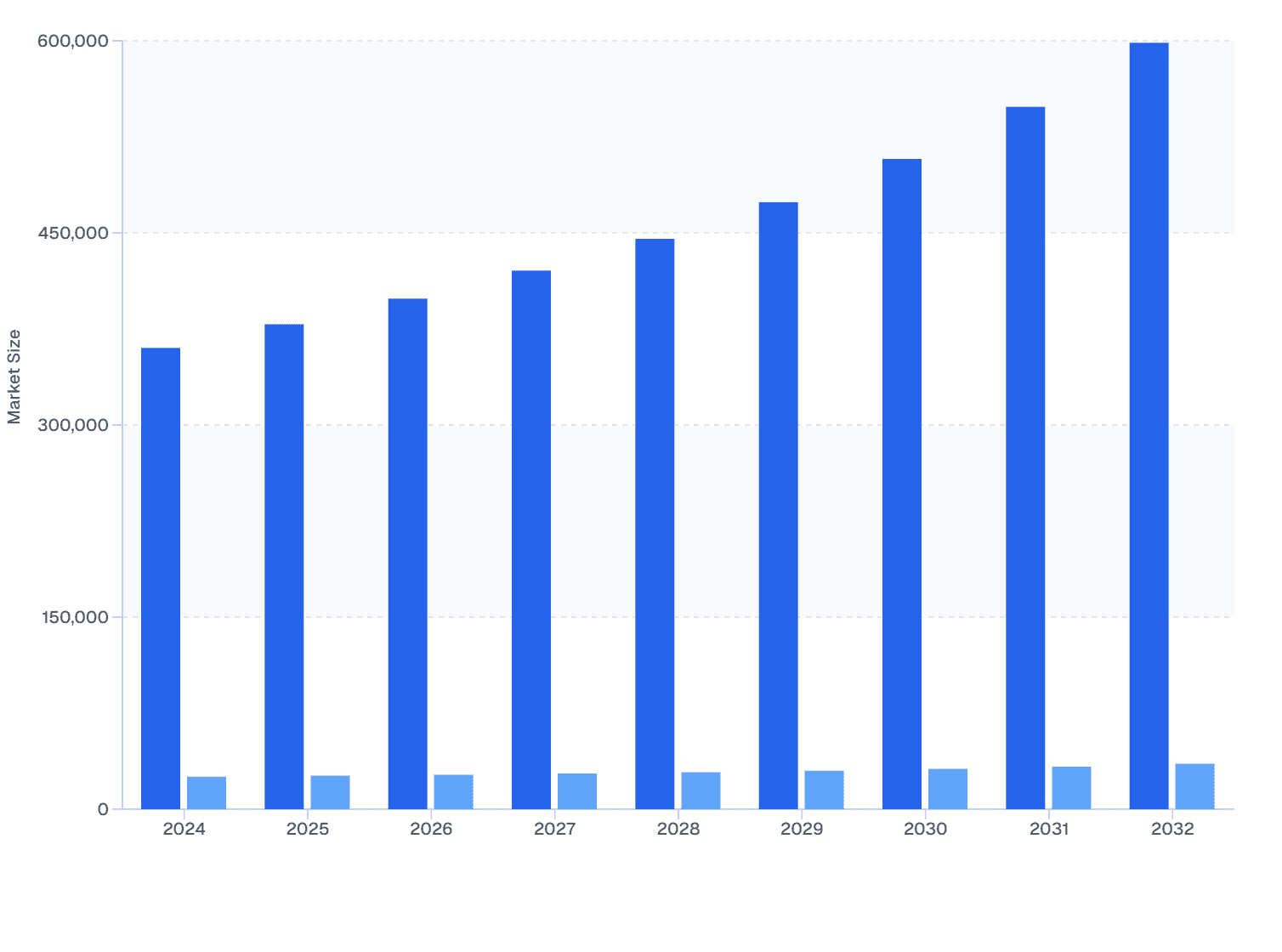 NA vs MEA: Global Veterinary Ocular Medicine Market Size (2024–2032)