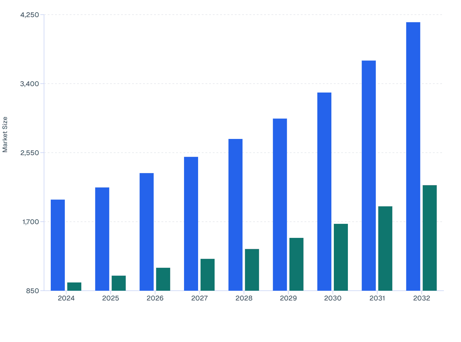 Canada vs Mexico: North America Protein Drink Market Forecast (2024–2032)