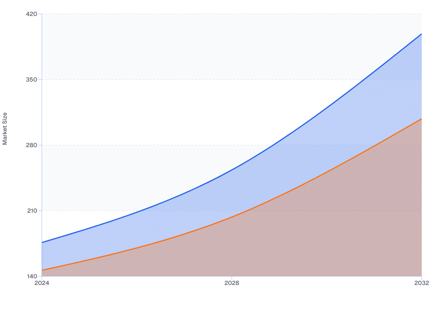 U.S. Skin Boosters Market: Mesotherapy vs Micro-Needle Treatments (2024–2032)