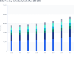 Product-Based Collateral Diversity to Drive Differentiated Revenue Streams in the Global Pawn Shop Market