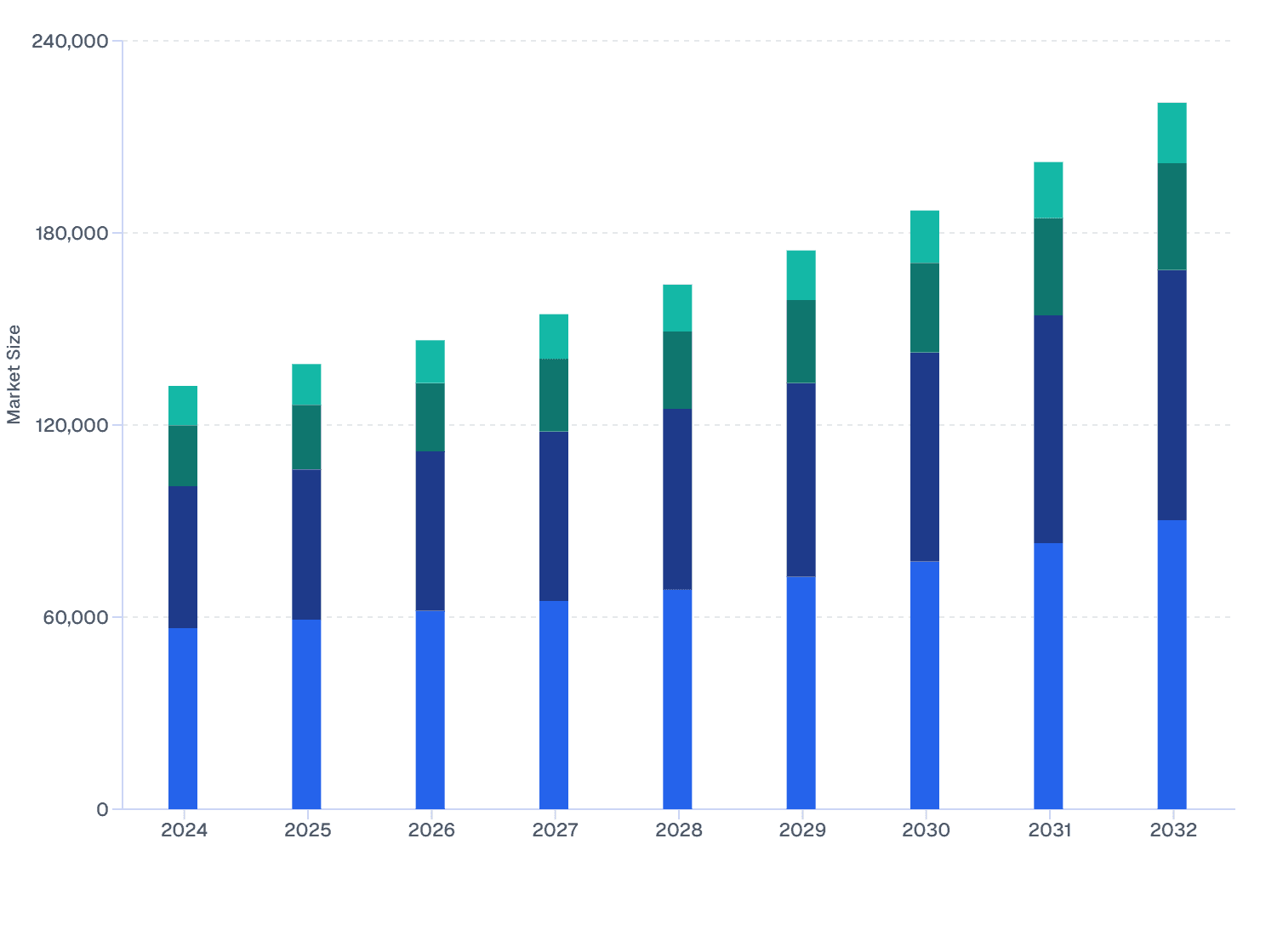 Veterinary Ocular Corticosteroids Market Size by Product Classification (2024–32)