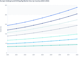 Europe Underground Drilling Rig Market: Country-Wise Landscape Analysis (2024–2032)
