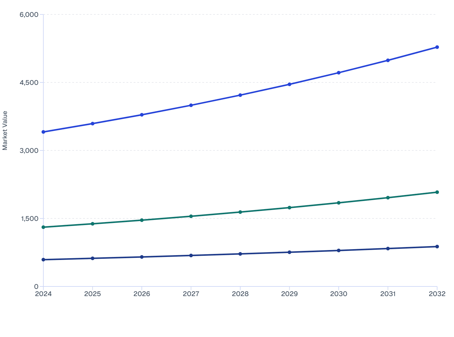 Global Functional Brain Imaging Systems Market Size by Application (2024-2032)