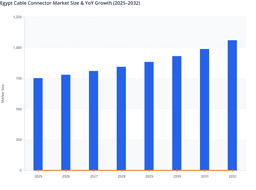 Energy Diversification Initiatives and Electrification Programs to Lift Egypt Cable Connector Market Growth