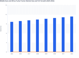 Middle East & Africa Turbo Trainer Market: Growth Supported by Connected Trainers