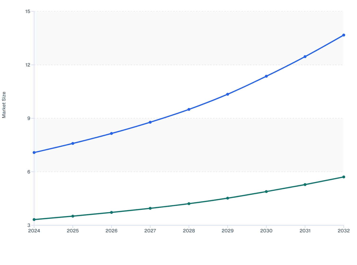 Nigeria Skin Booster Market: Mesotherapy’s Rapid Growth Trend (2024–2032)