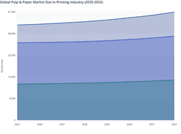 Packaging Printing to Boost Paper and Pulp Market (2025-2032)