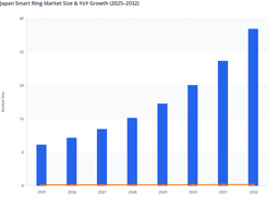 Precision Electronics and Health Monitoring Demand in the Japan Smart Ring Market