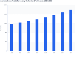 Integrated Logistics Infrastructure to Drive Indonesia Ocean Freight Forwarding Market