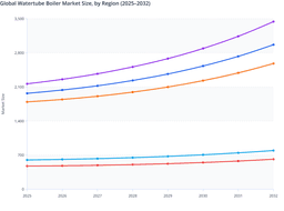 Global Watertube Boiler Market: Regional Performance Insights