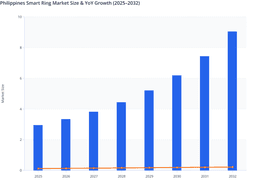 Mobile-Centric Wearable Adoption in the Philippines Smart Ring Market