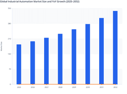 Technological Advancements and Industry 4.0 to Drive Global Industrial Automation Market Growth