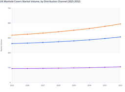 Distributors and Dealers to Boost UK Manhole Covers Market Volume