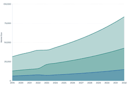 Global Bicycle Market: Steady Growth Across Premium, Mid-Range, and Low-Range Segments
